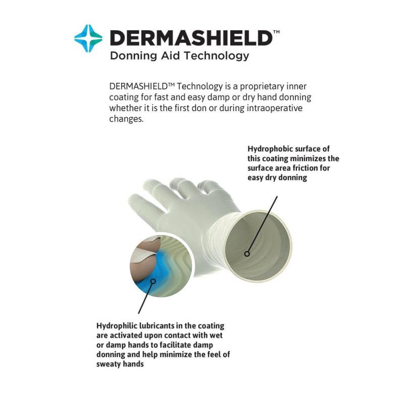 dermashield_comfort_tech_infographic_callouts_v2